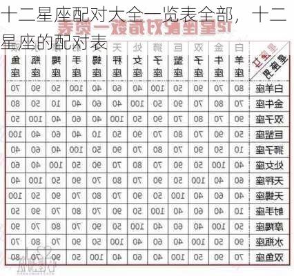 十二星座配对大全一览表全部，十二星座的配对表