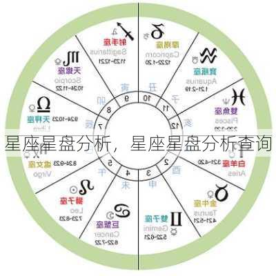 星座星盘分析，星座星盘分析查询