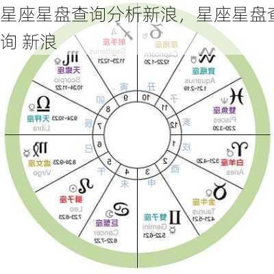 星座星盘查询分析新浪，星座星盘查询 新浪