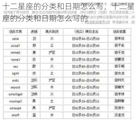 十二星座的分类和日期怎么写，十二星座的分类和日期怎么写的