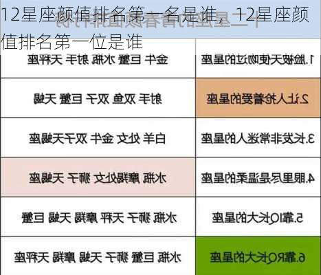 12星座颜值排名第一名是谁，12星座颜值排名第一位是谁