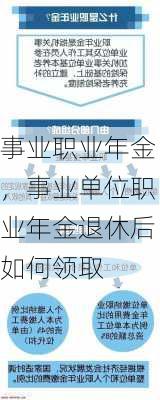 事业职业年金，事业单位职业年金退休后如何领取