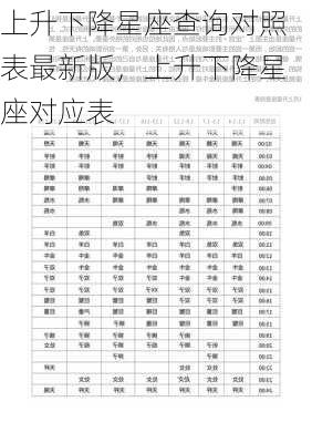 上升下降星座查询对照表最新版，上升下降星座对应表