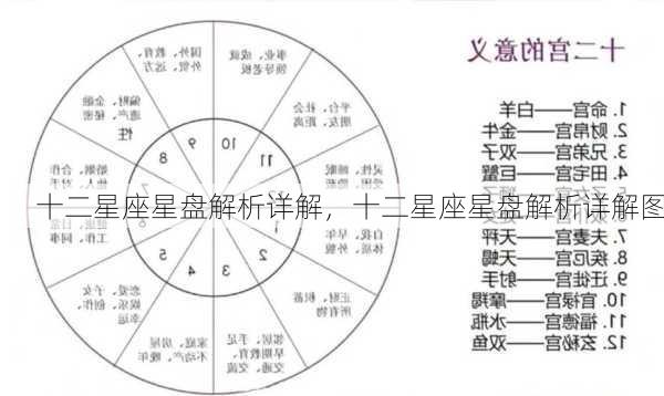 十二星座星盘解析详解，十二星座星盘解析详解图