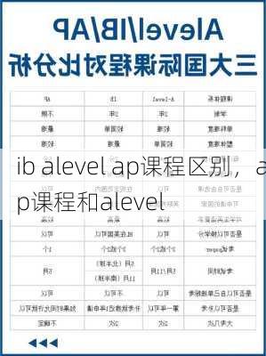 ib alevel ap课程区别，ap课程和alevel