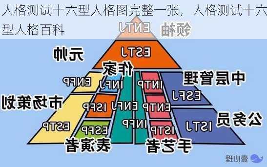 人格测试十六型人格图完整一张，人格测试十六型人格百科