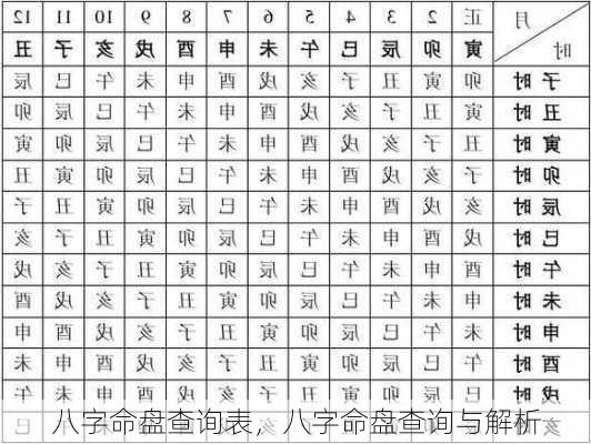 八字命盘查询表，八字命盘查询与解析