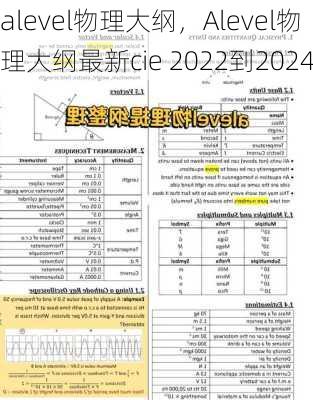 alevel物理大纲，Alevel物理大纲最新cie 2022到2024