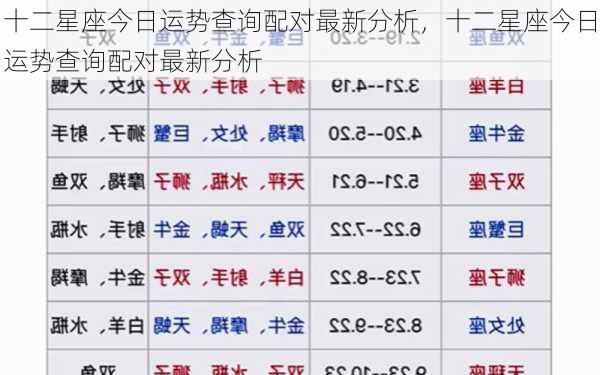 十二星座今日运势查询配对最新分析，十二星座今日运势查询配对最新分析