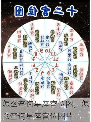 怎么查询星座宫位图，怎么查询星座宫位图片