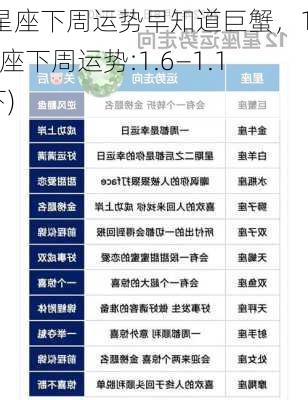 12星座下周运势早知道巨蟹，12星座下周运势:1.6—1.12(下)