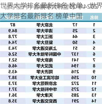 世界大学排名最新排名 榜单，世界大学排名最新排名 榜单中国