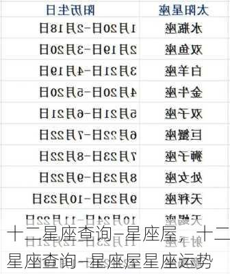 十二星座查询—星座屋，十二星座查询—星座屋星座运势