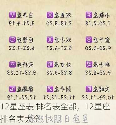 12星座表 排名表全部，12星座排名表大全