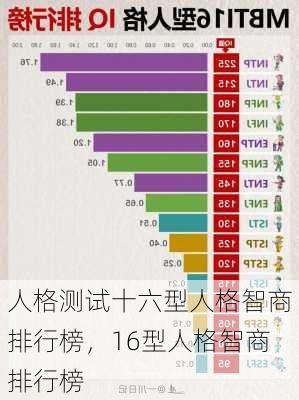 人格测试十六型人格智商排行榜，16型人格智商排行榜