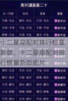 十二星座配对排行榜最新版，十二星座配对排行榜最新版图片