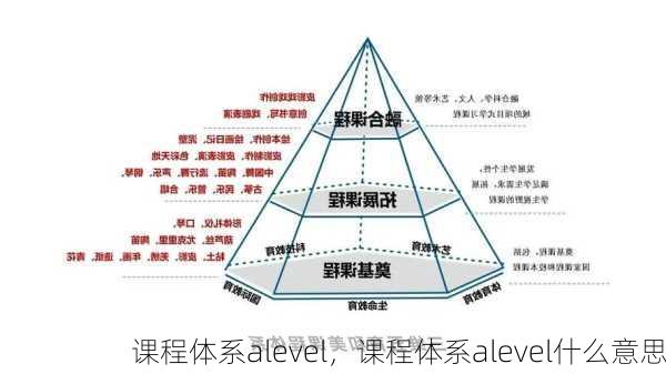 课程体系alevel，课程体系alevel什么意思