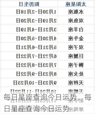 每日星座查询今日运势，每日星座查询今日运势