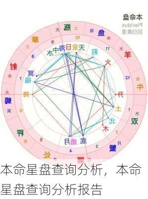 本命星盘查询分析，本命星盘查询分析报告