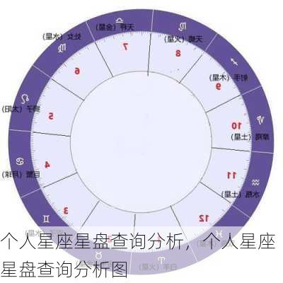 个人星座星盘查询分析，个人星座星盘查询分析图