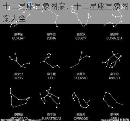 十二星座星象图案，十二星座星象图案大全