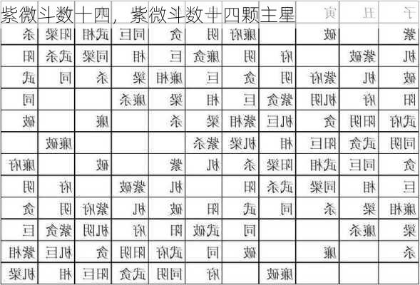 紫微斗数十四，紫微斗数十四颗主星