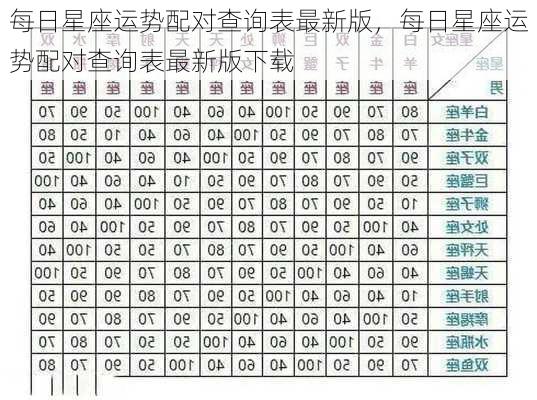 每日星座运势配对查询表最新版，每日星座运势配对查询表最新版下载