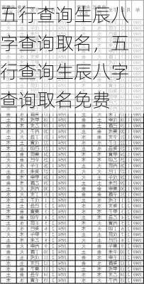 五行查询生辰八字查询取名，五行查询生辰八字查询取名免费