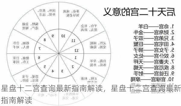 星盘十二宫查询最新指南解读，星盘十二宫查询最新指南解读