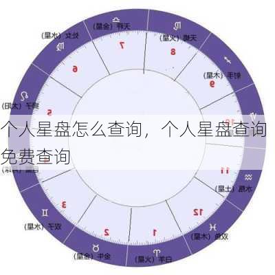 个人星盘怎么查询，个人星盘查询免费查询