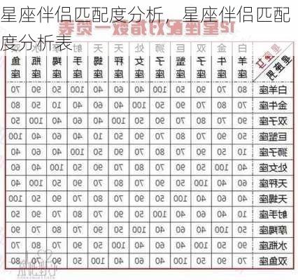 星座伴侣匹配度分析，星座伴侣匹配度分析表