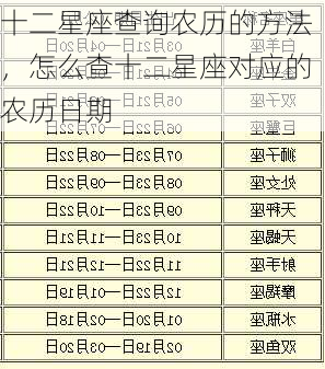 十二星座查询农历的方法，怎么查十二星座对应的农历日期