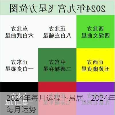 2024年每月运程卜易居，2024年每月运势