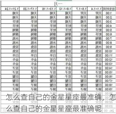 怎么查自己的金星星座最准确，怎么查自己的金星星座最准确呢