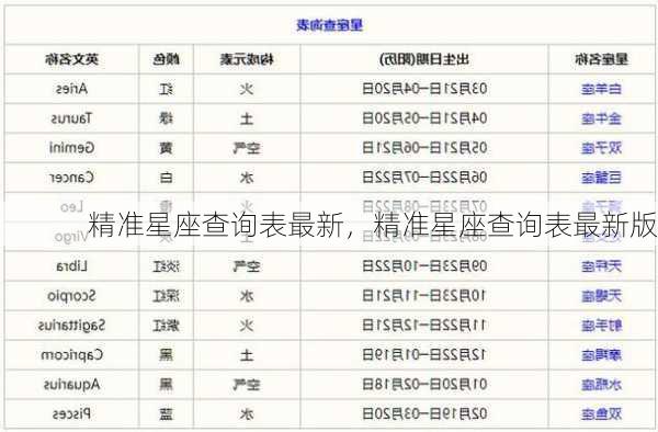 精准星座查询表最新，精准星座查询表最新版