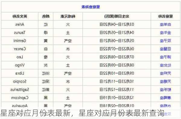 星座对应月份表最新，星座对应月份表最新查询