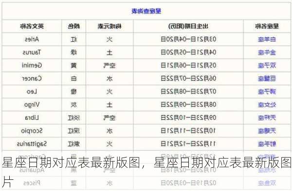 星座日期对应表最新版图，星座日期对应表最新版图片