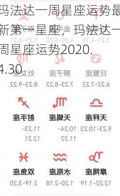 玛法达一周星座运势最新第一星座，玛法达一周星座运势2020.4.30