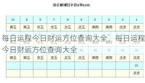 每日运程今日财运方位查询大全，每日运程今日财运方位查询大全