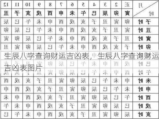 生辰八字查询财运吉凶表，生辰八字查询财运吉凶表图片