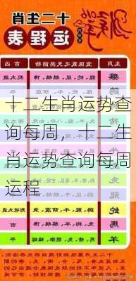 十二生肖运势查询每周，十二生肖运势查询每周运程