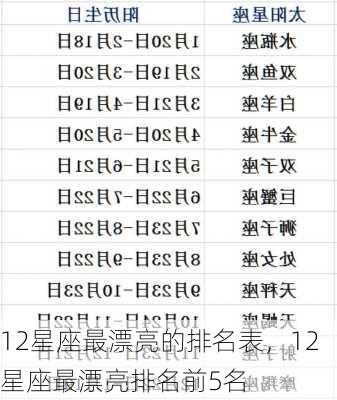 12星座最漂亮的排名表，12星座最漂亮排名前5名