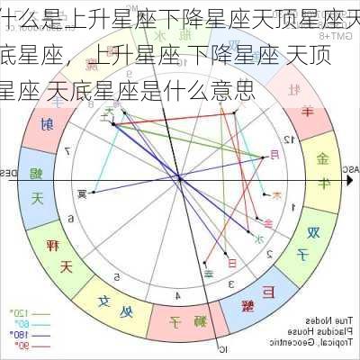 什么是上升星座下降星座天顶星座天底星座，上升星座 下降星座 天顶星座 天底星座是什么意思