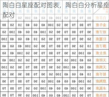 陶白白星座配对图表，陶白白分析星座配对