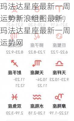 玛法达星座最新一周运势新浪组图最新，玛法达星座最新一周运势网