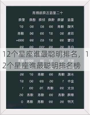 12个星座谁最聪明排名，12个星座谁最聪明排名榜