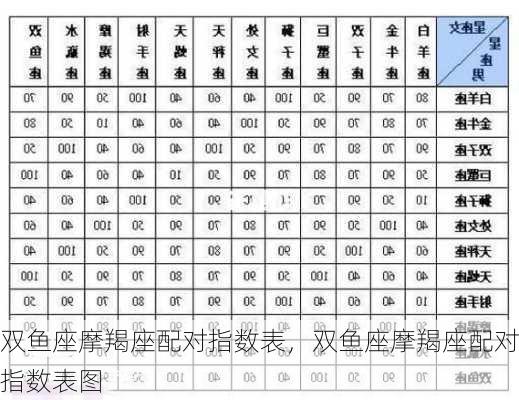 双鱼座摩羯座配对指数表，双鱼座摩羯座配对指数表图