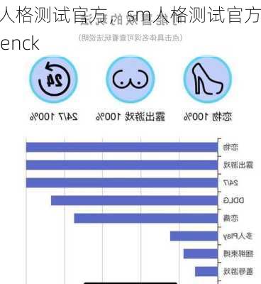 sm人格测试官方，sm人格测试官方eysenck