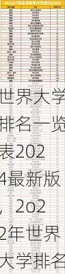 世界大学排名一览表2024最新版，2o22年世界大学排名