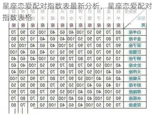 星座恋爱配对指数表最新分析，星座恋爱配对指数表格